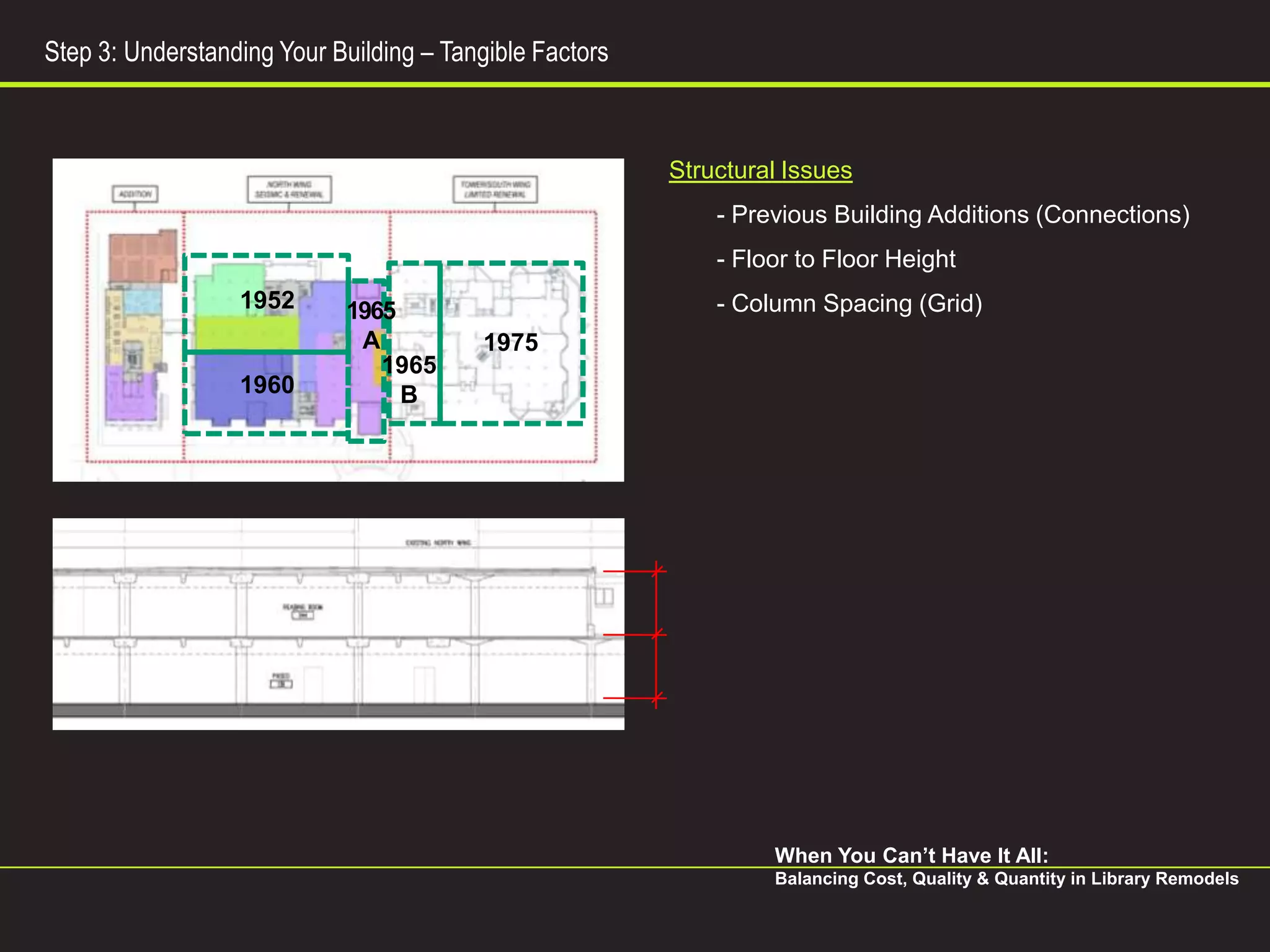 Step 3: Understanding Your Building – Tangible Factors



                                                         Structural Issues
                                                             - Previous Building Additions (Connections)
                                                             - Floor to Floor Height
                  1952      1965                             - Column Spacing (Grid)
                             A           1975
                               1965
                  1960           B




                                                                  When You Can’t Have It All:
                                                                  Balancing Cost, Quality & Quantity in Library Remodels
 