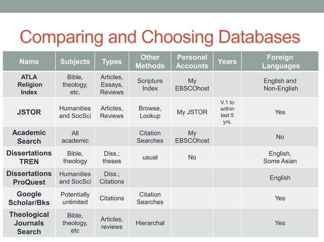 Library research methods | PPTX | Databases | Computer Software and ...