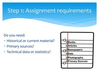 Step 1: Assignment requirements


Do you need:
 Historical or current material?   Books
 Primary sources?                  Articles
                                   Newspapers
 Technical data or statistics?     Data
                                   Photographs
                                   Primary Sources
 