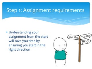 Step 1: Assignment requirements


Understanding your
assignment from the start
will save you time by
ensuring you start in the
right direction
 