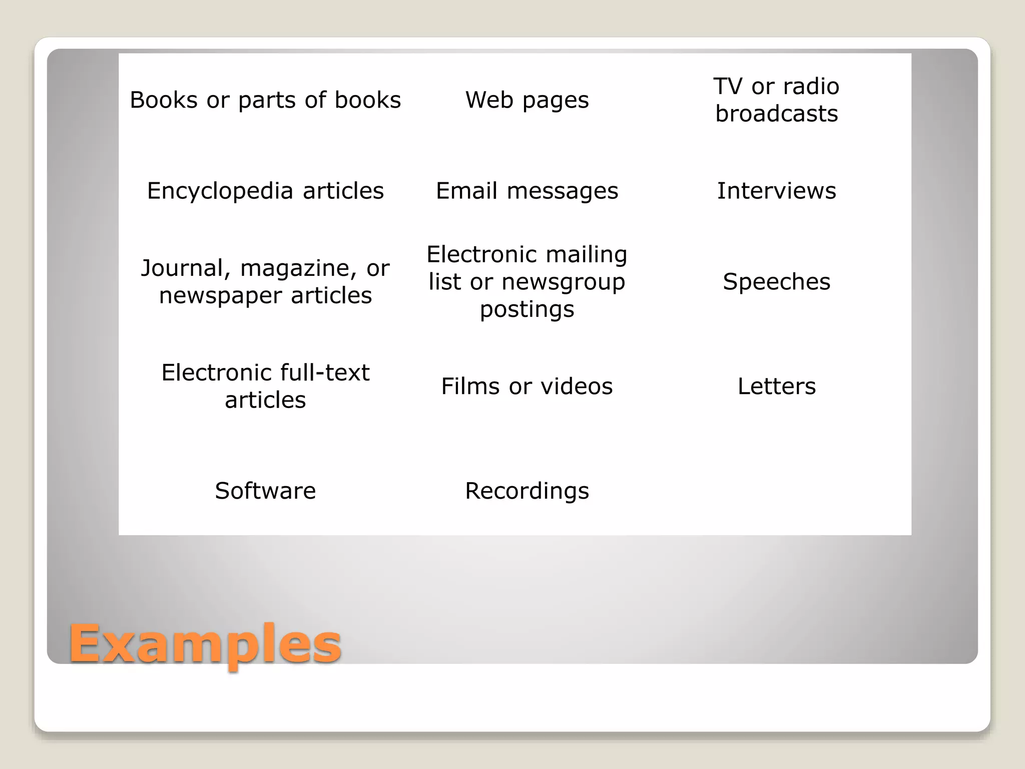 Examples
Books or parts of books Web pages
TV or radio
broadcasts
Encyclopedia articles Email messages Interviews
Journal, magazine, or
newspaper articles
Electronic mailing
list or newsgroup
postings
Speeches
Electronic full-text
articles
Films or videos Letters
Software Recordings
 