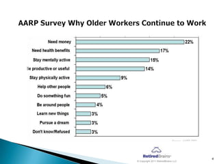 4
© Copyright 2011 RetiredBrains LLC
 