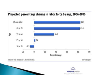 © Copyright 2011 RetiredBrains LLC
 