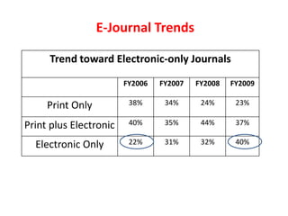 E-Journal Trends