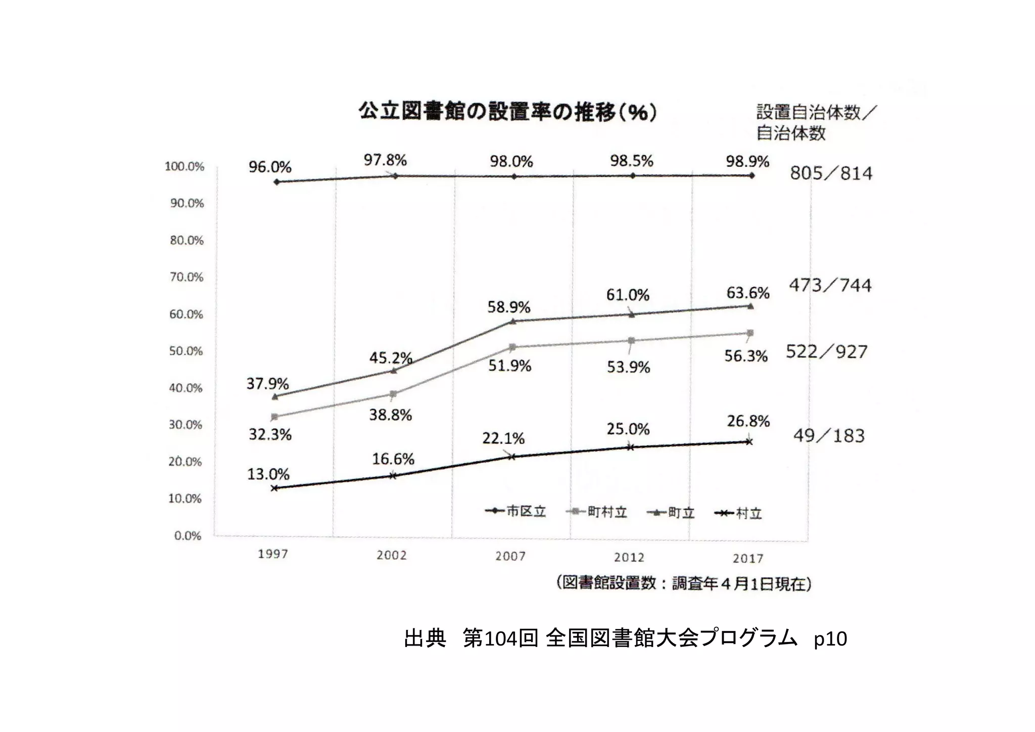 出典 第104回 全国図書館大会プログラム p10
 