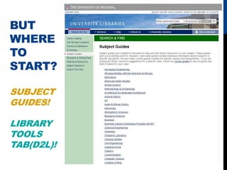 BUT
WHERE
TO
START?

SUBJECT
GUIDES!

LIBRARY
TOOLS
TAB(D2L)!
 