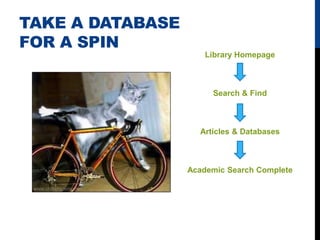 TAKE A DATABASE
FOR A SPIN
                      Library Homepage



                       Search & Find



                    Articles & Databases



                  Academic Search Complete
 