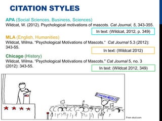 CITATION STYLES
APA (Social Sciences, Business, Sciences)
Wildcat, W. (2012). Psychological motivations of mascots. Cat Journal, 5, 343-355.
                                                  In text: (Wildcat, 2012, p. 349)
MLA (English, Humanities)
Wildcat, Wilma. “Psychological Motivations of Mascots.“ Cat Journal 5.3 (2012):
343-55.
                                                     In text: (Wildcat 2012)
Chicago (History)
Wildcat, Wilma. “Psychological Motivations of Mascots." Cat Journal 5, no. 3
(2012): 343-55.
                                                   In text: (Wildcat 2012, 349)




                                                                   From xkcd.com
 