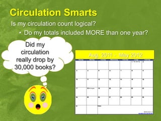 Circulation Smarts
Is my circulation count logical?
   • Do my totals included MORE than one year?
      Did my
    circulation           Aug. 2011 - May 2012
  really drop by
 30,000 books?
 