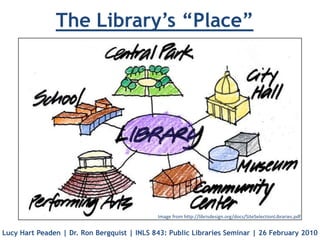 The Library’s “Place” Image from http://librisdesign.org/docs/SiteSelectionLibraries.pdf Lucy Hart Peaden | Dr. Ron Bergquist | INLS 843: Public Libraries Seminar | 26 February 2010 