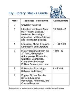 Ely Library Stacks Guide
Floor Subjects / Collections Call Numbers
6 University Archives
5 Literature (continued from
the 4th
floor), Science,
Medicine, Technology,
Agriculture, Military Science,
and Information Science
PR 2400 – Z
4 Education, Music, Fine Arts,
Languages, and Literature
L – PR 2399
3 History (continued from the
2nd
floor), Geography,
Anthropology, Recreation,
Statistics, Economics,
Commerce, Sociology,
Political Science, and Law.
F 500 – K
2 Philosophy, Psychology,
Religion, and History
A – F 499
1 Popular Fiction, Popular
DVDs,Educational
Resources, Reference, and
Course Reserves
For assistance, please go to any of the service desks on the first floor
 