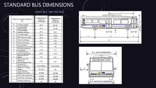STANDARD BUS DIMENSIONS
LARGE BUS MID-SIZE BUS
 