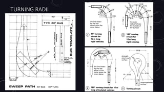 TURNING RADII
 