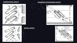 INTERLOCKING LAYOUT STANDARD INTERLOCKING LAYOUT
RADIAL LAYOUT
 