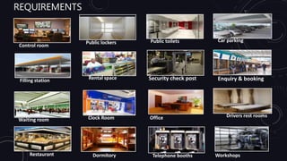 REQUIREMENTS
Control room
Public lockers
Filling station Rental space
Waiting room
Restaurant
Clock Room
Dormitory
Public toilets Car parking
Security check post Enquiry & booking
Drivers rest rooms
Telephone booths Workshops
Office
 