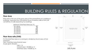 Group Housing (Library Study) | PDF