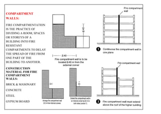 LITERATURE STUDY OF COLLEGE OF ARCHITECTURE | PDF