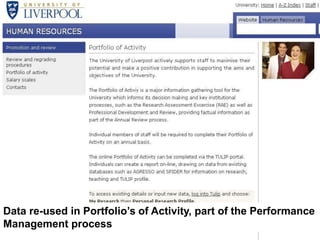 Data re-used in Portfolio’s of Activity, part of the Performance Management process