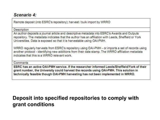 Deposit into specified repositories to comply with 	grant conditions
