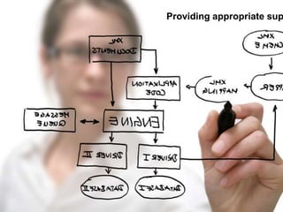 Providing appropriate support