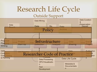 Library support for life cycle | PPTX