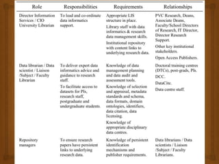 Library support for life cycle | PPTX
