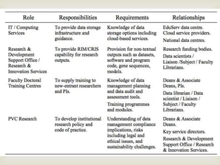 Library System Life Cycle Library support for life cycle | PPTX