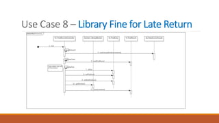 Library System Implementation with JavaFx | PPT