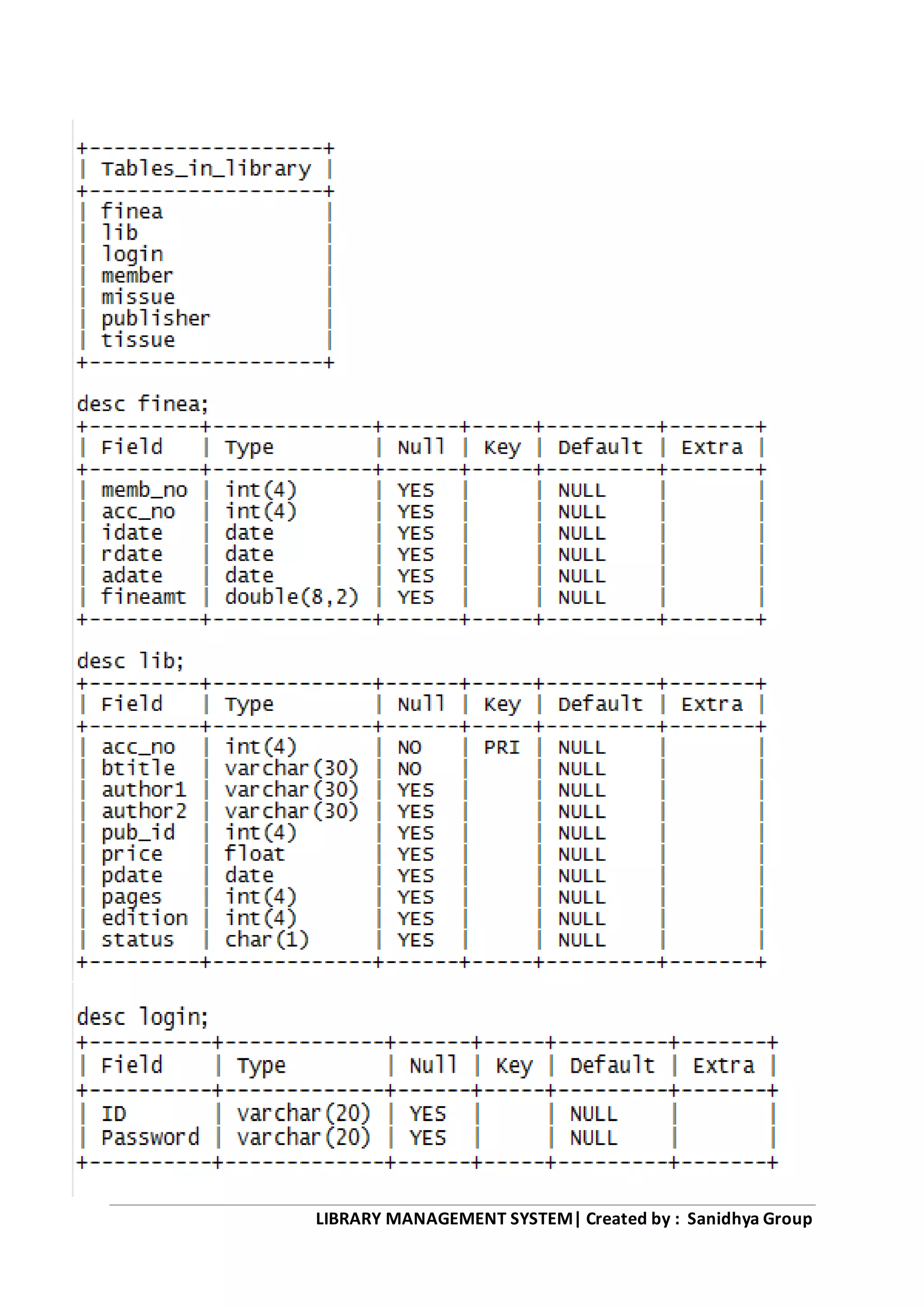 LIBRARY MANAGEMENT SYSTEM| Created by : Sanidhya Group
 