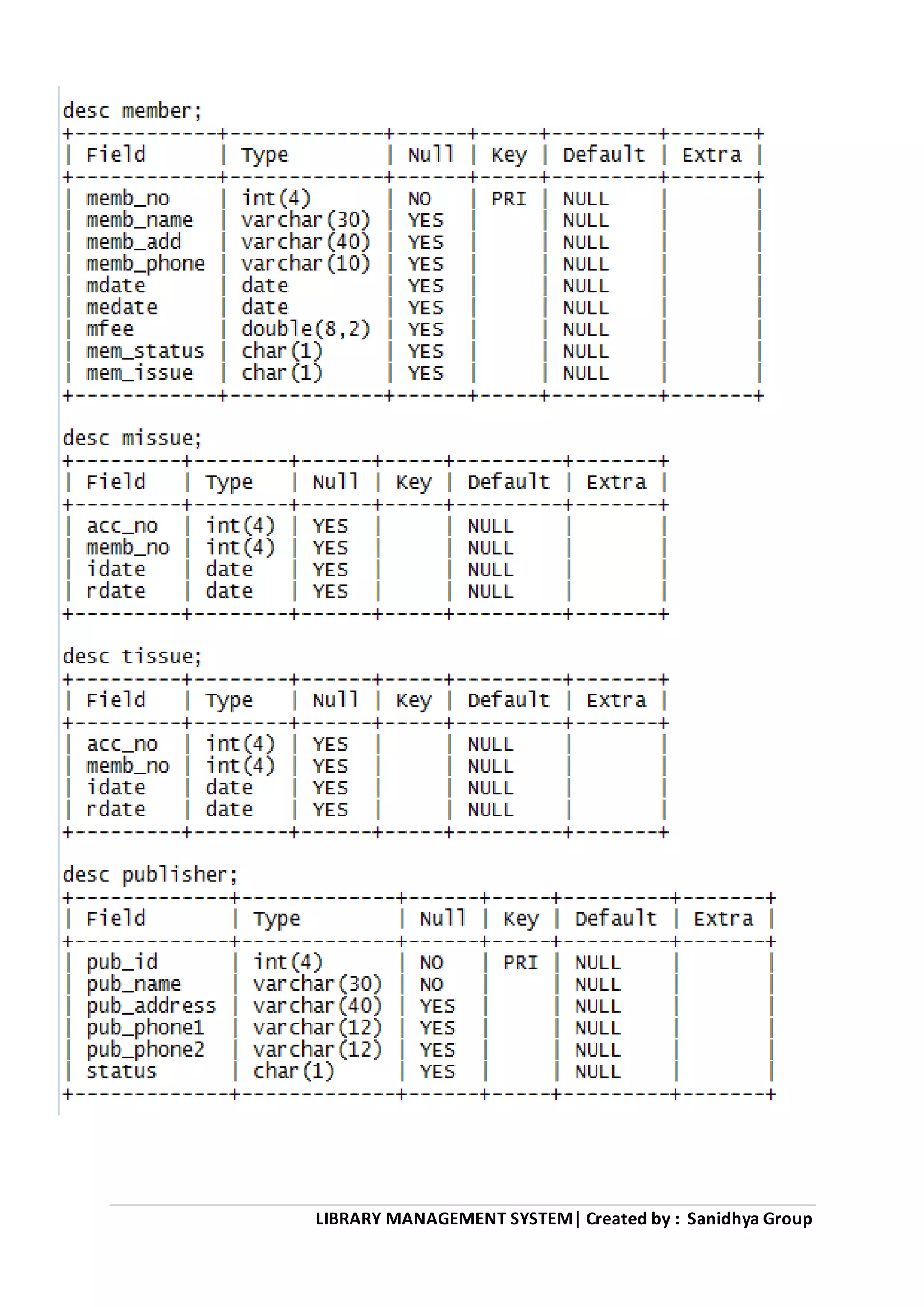LIBRARY MANAGEMENT SYSTEM| Created by : Sanidhya Group
 