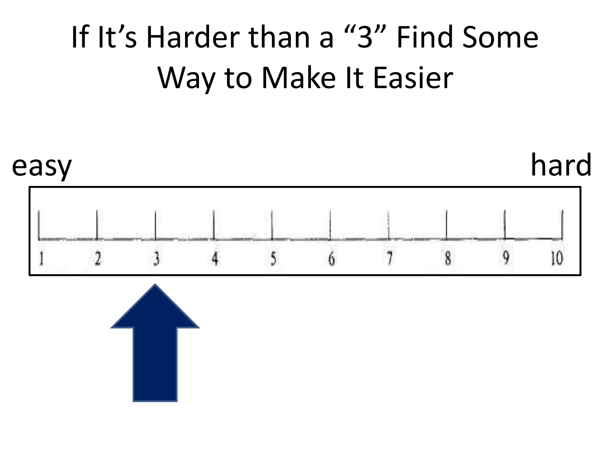 If It’s Harder than a “3” Find Some 
Way to Make It Easier 
easy hard 
 
