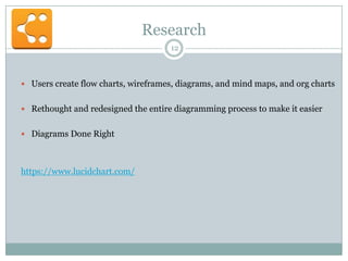 Research
12

 Users create flow charts, wireframes, diagrams, and mind maps, and org charts
 Rethought and redesigned the entire diagramming process to make it easier
 Diagrams Done Right

https://www.lucidchart.com/

 
