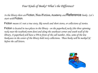 Four Kinds of Books? What’s the Difference? In the library there are  Fiction ,  Non-Fiction ,  Academy  and  Reference  books  Let’s start with  Fiction.  Fiction  means it’s not a true story, like novels and short stores, or collections of stories.  Fiction  is located in two places in the library - on the paperback racks (the three spinning racks near the textbook room door) and along the southeast corner and south wall of the library. A paperback will have a PB in front of the call number. Also, some of the low bookcases in the center of the library hold story collections.  These books will be marked SC before the call letters.  