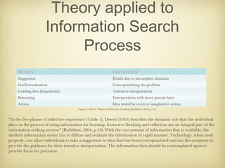 Theory applied to
                      Information Search
                            Process
     PHASES                                                          DEFINITION
     Suggestion                                                      Doubt due to incomplete situation
     Intellectualization                                             Conceptualizing the problem
     Guiding idea (hypothesis)                                       Tentative interpretation
     Reasoning                                                       Interpretation with more precise facts
     Action                                                          Idea tested by overt or imaginative action
                                       Figure: 1 Dewey—Phases of Reflective Thinking (Kuhlthau, 2004, p. 17)



“In the five phases of reflective experience (Table 1), Dewey (1933) describes the dynamic role that the individual
plays in the process of using information for learning. Extensive thinking and reflection are an integral part of the
information-seeking process” (Kuhlthau, 2004, p.16). With the vast amount of information that is available, the
modern information seeker has to diffuse and evaluate the information in rapid manner. Technology, when used
properly, can allow individuals to take a suggestion or idea that has been conceptualized and use the computer to
provide the guidance for their tentative interpretation. The information then should be contemplated upon to
provide focus for precision.
 