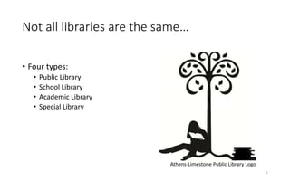 Not all libraries are the same…
• Four types:
• Public Library
• School Library
• Academic Library
• Special Library
Athens-Limestone Public Library Logo
 