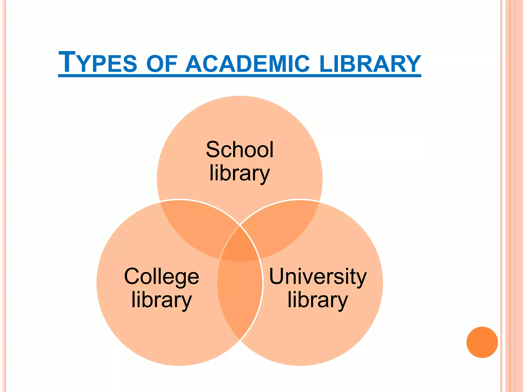 TYPES OF ACADEMIC LIBRARY
School
library
University
library
College
library
 