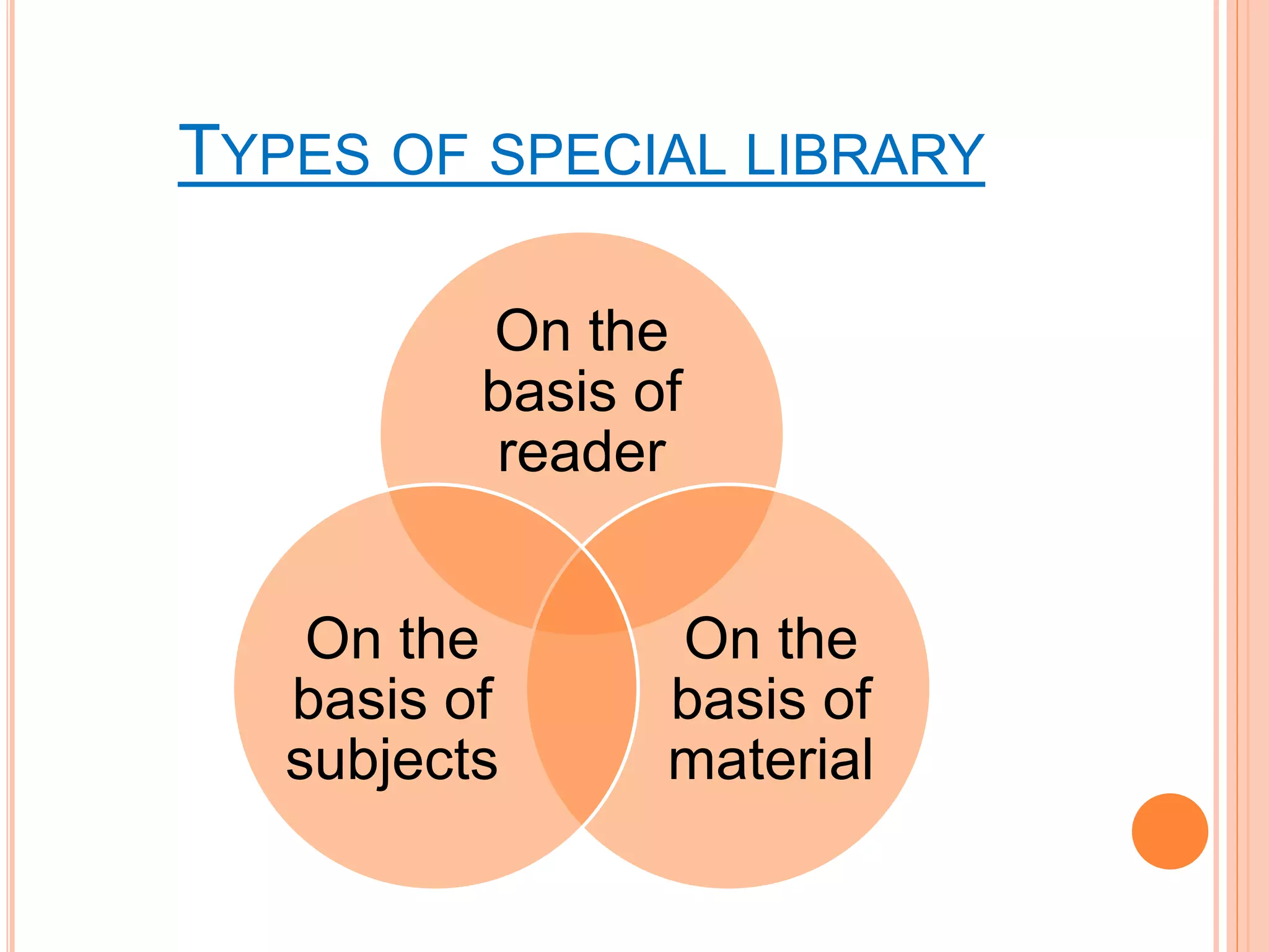 TYPES OF SPECIAL LIBRARY
On the
basis of
reader
On the
basis of
material
On the
basis of
subjects
 