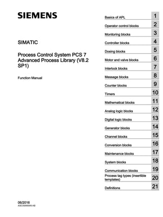 SIMATIC
Process Control System PCS 7
Advanced Process Library (V8.2
SP1)
Function Manual
06/2016
A5E35896999-AB
Basics of APL 1
Operator control blocks 2
Monitoring blocks 3
Controller blocks 4
Dosing blocks 5
Motor and valve blocks 6
Interlock blocks 7
Message blocks 8
Counter blocks 9
Timers 10
Mathematical blocks 11
Analog logic blocks 12
Digital logic blocks 13
Generator blocks 14
Channel blocks 15
Conversion blocks 16
Maintenance blocks 17
System blocks 18
Communication blocks 19
Process tag types (insertible
templates) 20
Definitions 21
 