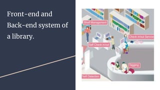 Front-end and
Back-end system of
a library.
 