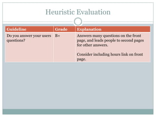 Library Website Usability