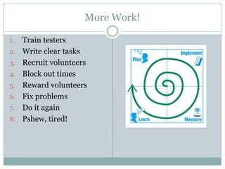 Library Website Usability