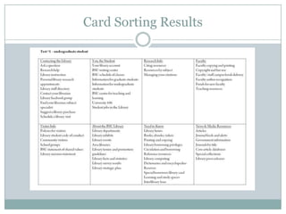 Library Website Usability
