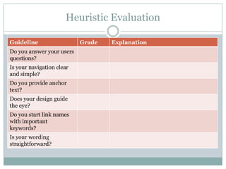 Library Website Usability