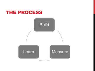 THE PROCESS
Build
MeasureLearn
 