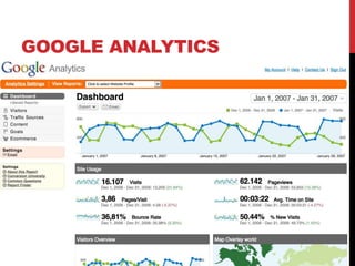 GOOGLE ANALYTICS
 