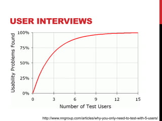 USER INTERVIEWS
http://www.nngroup.com/articles/why-you-only-need-to-test-with-5-users/
 