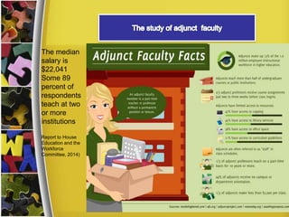 The median
salary is
$22,041
Some 89
percent of
respondents
teach at two
or more
institutions
Report to House
Education and the
Workforce
Committee, 2014)
 