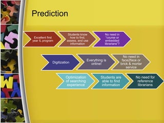 Prediction
Excellent first
year IL program
Students know
how to find,
assess, and use
information
No need in
“course or
embedded
librarians”?
Optimization
of searching
experience
Students are
able to find
information
No need for
reference
librarians
Digitization
Everything is
online!
No need in
face2face or
brick & mortar
service
 