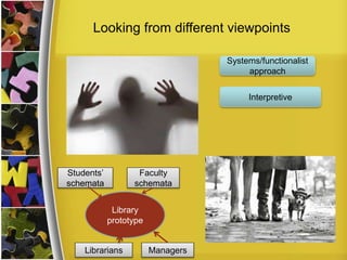 Looking from different viewpoints
Library
prototype
Students’
schemata
Faculty
schemata
Librarians
Systems/functionalist
approach
Managers
Interpretive
 