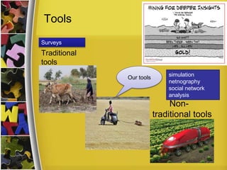 Tools
Traditional
tools
Non-
traditional tools
Our tools
Surveys
simulation
netnography
social network
analysis
 